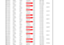 convert PDF, scanned and handwritten data into excel with accurate format